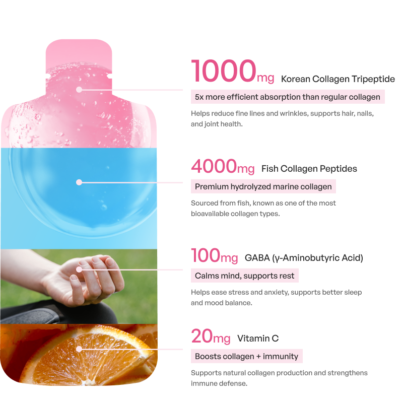 <p>Powered by <strong>Korean Collagen Tripeptide</strong></p>